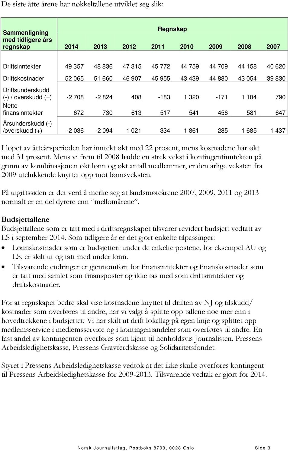 730 613 517 541 456 581 647 Årsunderskudd (-) /overskudd (+) -2 036-2 094 1 021 334 1 861 285 1 685 1 437 I løpet av åtteårsperioden har inntekt økt med 22 prosent, mens kostnadene har økt med 31