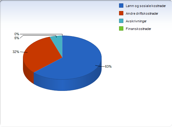 Resultatrapport -