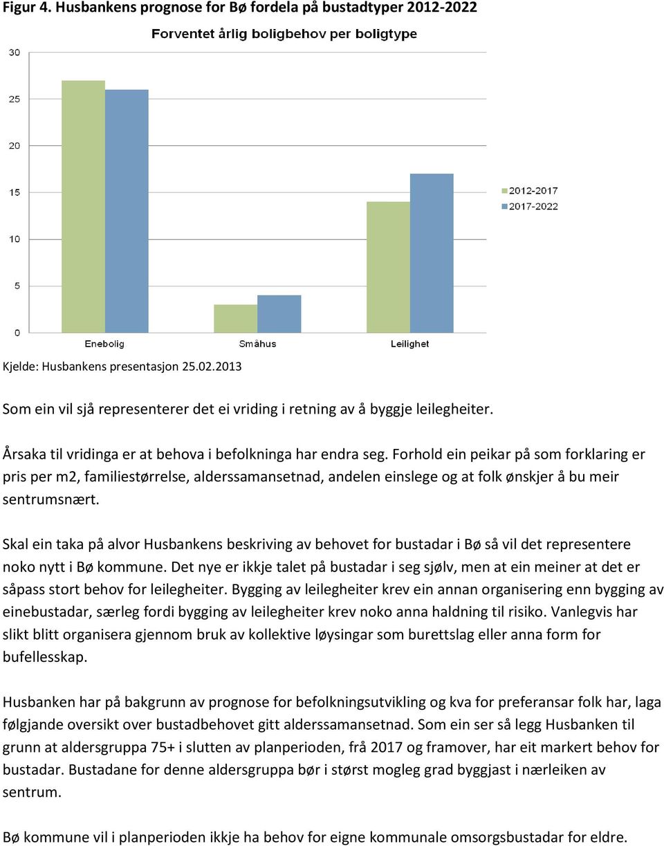 Forhold ein peikar på som forklaring er pris per m2, familiestørrelse, alderssamansetnad, andelen einslege og at folk ønskjer å bu meir sentrumsnært.