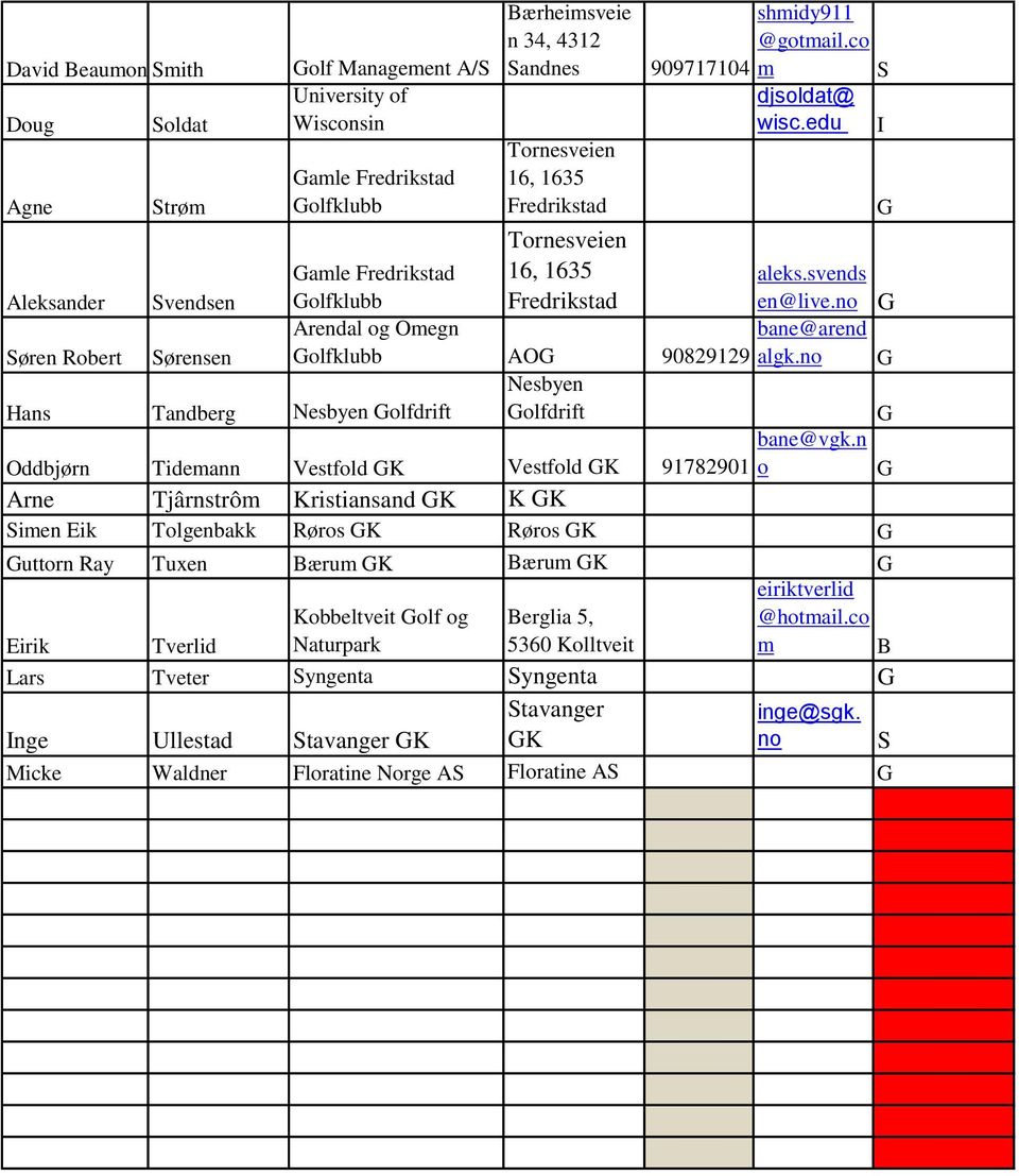 no G Arendal og Omegn bane@arend Søren Robert Sørensen Golfklubb AOG 90829129 algk.no G Nesbyen Hans Tandberg Nesbyen Golfdrift Golfdrift G bane@vgk.