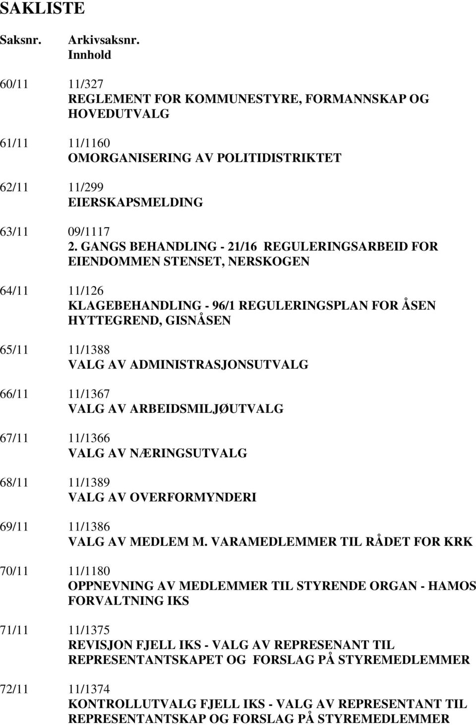 GANGS BEHANDLING - 21/16 REGULERINGSARBEID FOR EIENDOMMEN STENSET, NERSKOGEN 64/11 11/126 KLAGEBEHANDLING - 96/1 REGULERINGSPLAN FOR ÅSEN HYTTEGREND, GISNÅSEN 65/11 11/1388 VALG AV