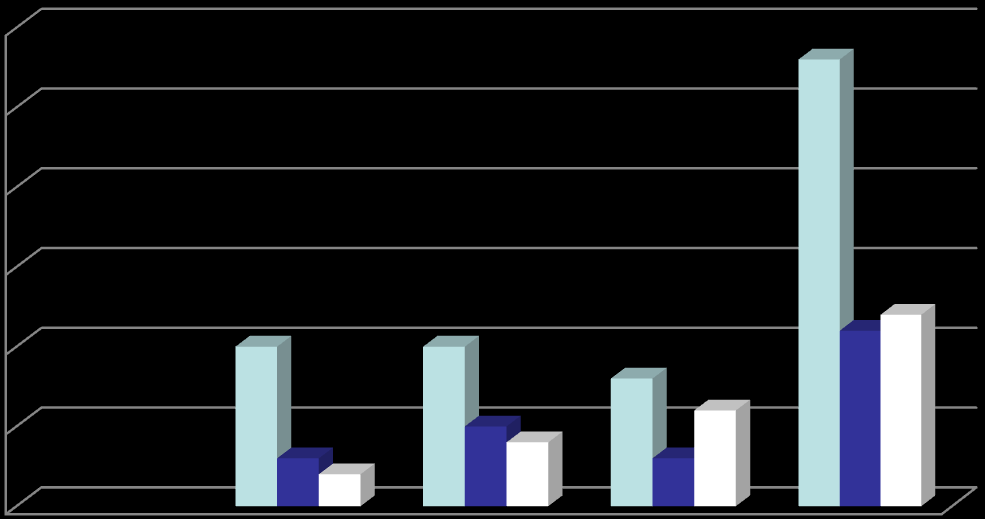 Antal elevar med spesialundervisning 2010/2011 2011/2012 2012/2013 Oppstart Ny skole Dovre Dovre skule 10 3 2 Dombås skole 10 5 4