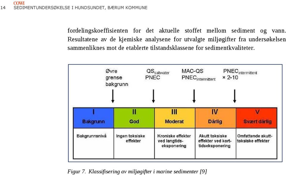 Resultatene av de kjemiske analysene for utvalgte miljøgifter fra undersøkelsen