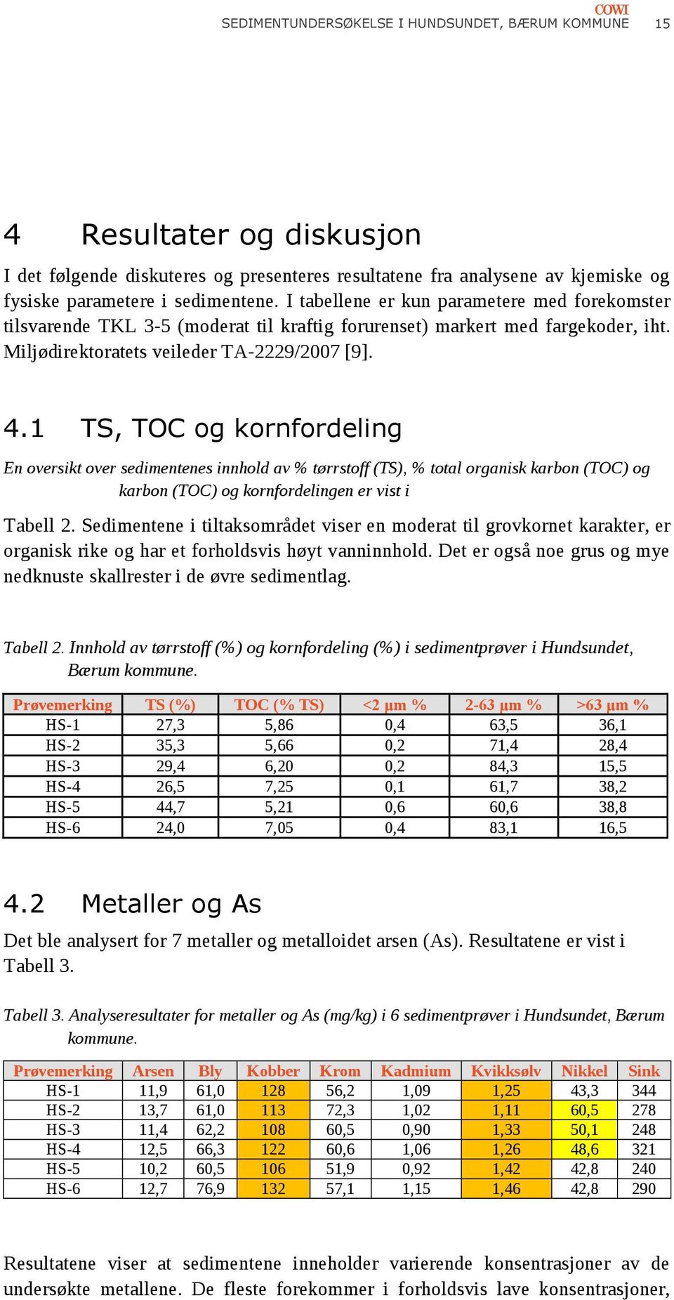 1 TS, TOC og kornfordeling En oversikt over sedimentenes innhold av % tørrstoff (TS), % total organisk karbon (TOC) og karbon (TOC) og kornfordelingen er vist i Tabell 2.