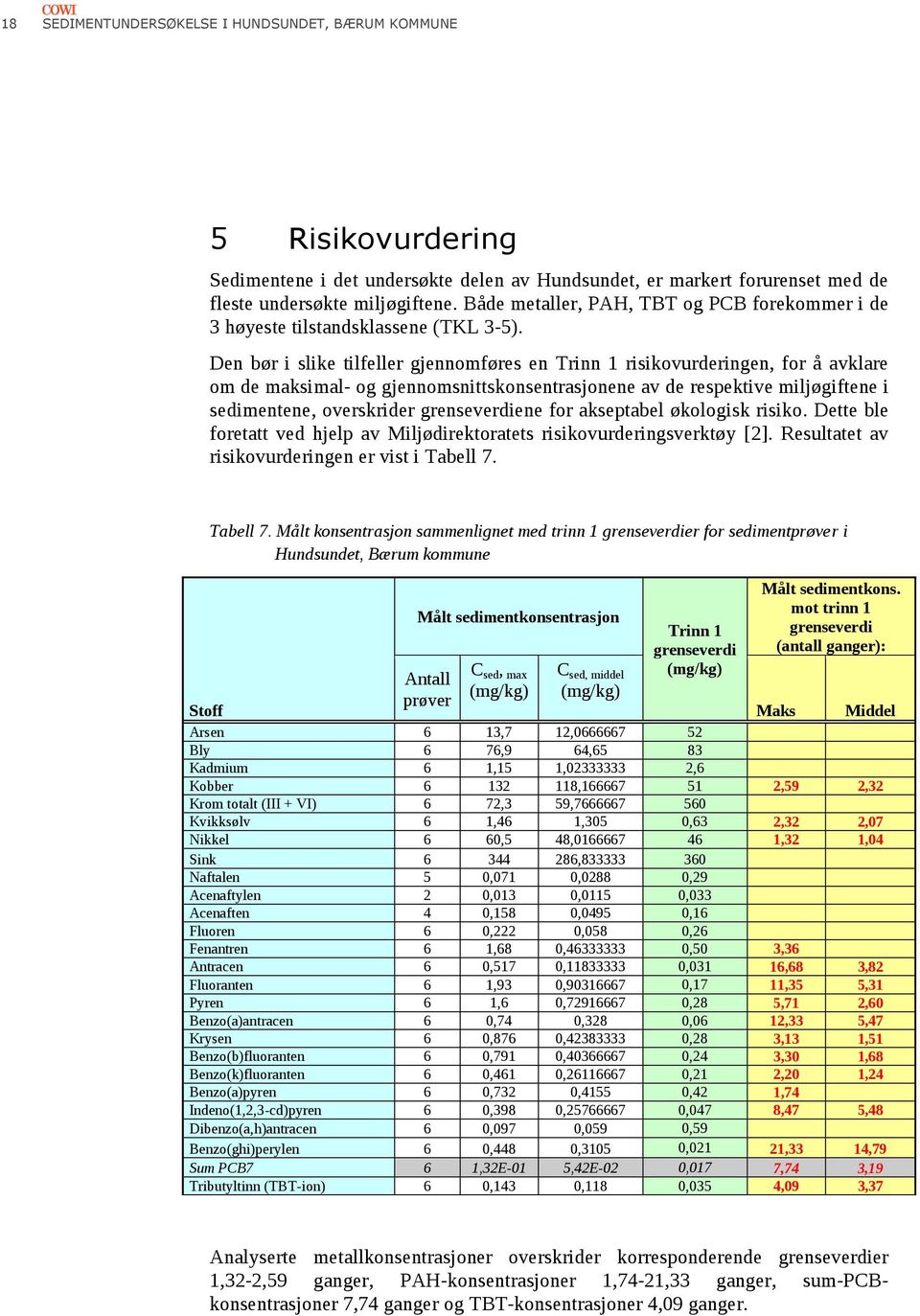 Den bør i slike tilfeller gjennomføres en Trinn 1 risikovurderingen, for å avklare om de maksimal- og gjennomsnittskonsentrasjonene av de respektive miljøgiftene i sedimentene, overskrider