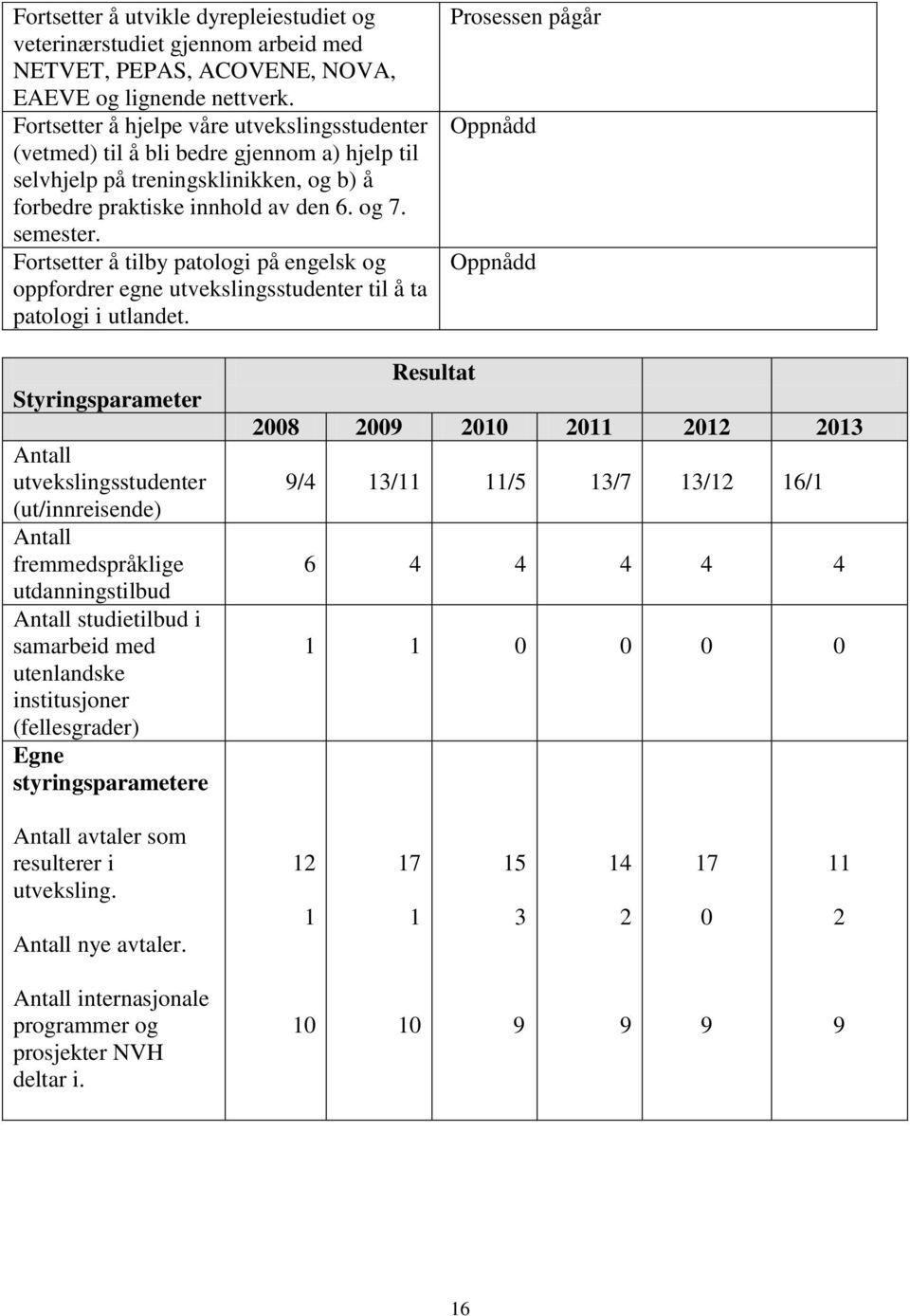 Fortsetter å tilby patologi på engelsk og oppfordrer egne utvekslingsstudenter til å ta patologi i utlandet.