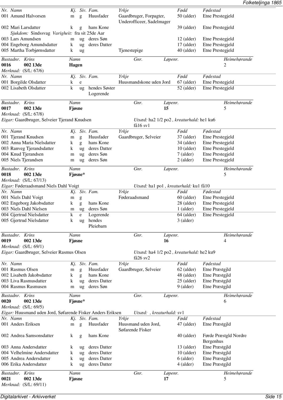 Tjenestepige 40 (alder) Etne Prestegjeld 0016 002 13de Hagen 2 Merknad: (S/L: 67/6) 001 Borgilde Olsdatter k e Huusmandskone uden Jord 67 (alder) Etne Prestegjeld 002 Lisabeth Olsdatter k ug hendes