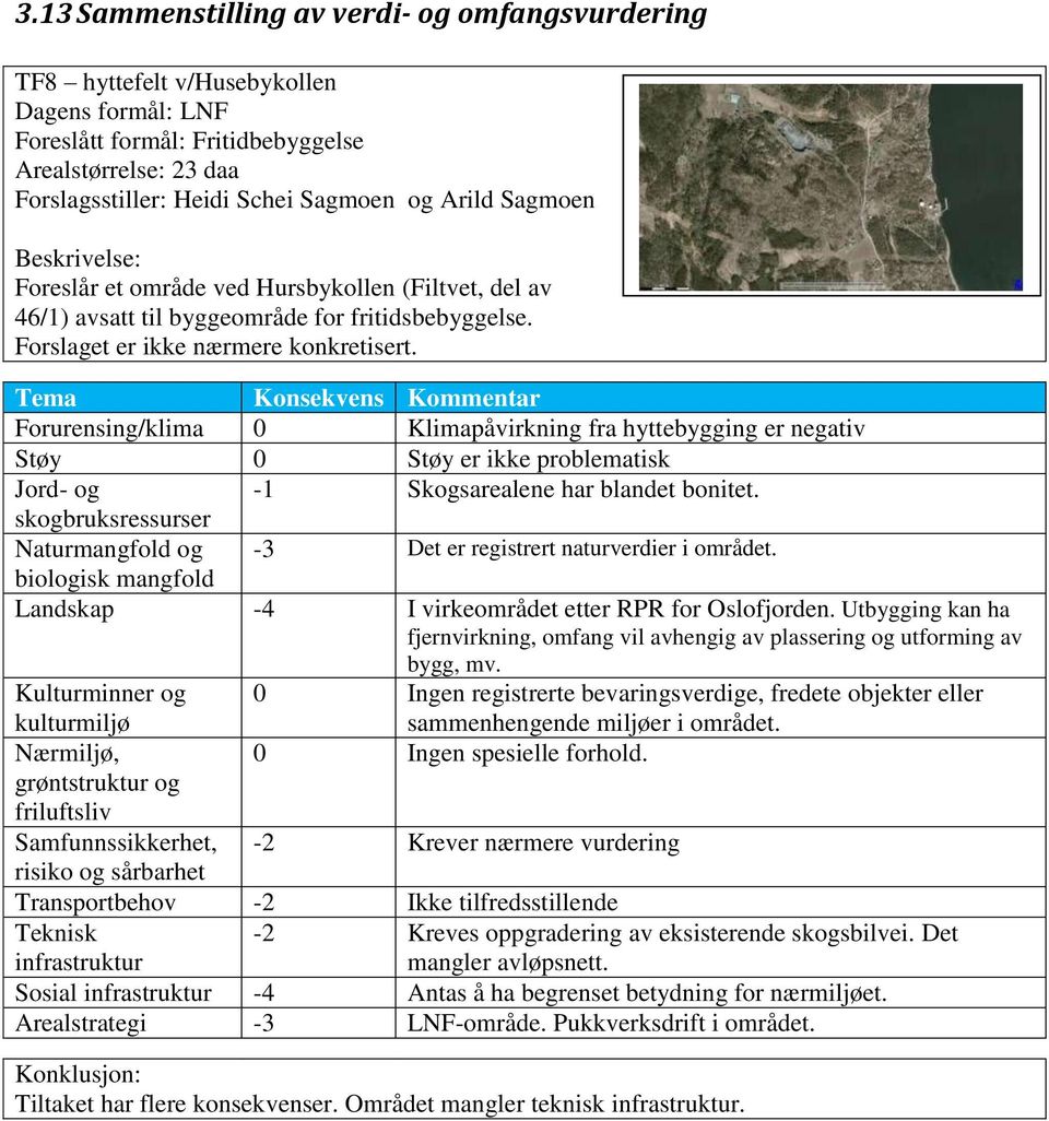 Tema Konsekvens Kommentar Forurensing/klima 0 Klimapåvirkning fra hyttebygging er negativ Støy 0 Støy er ikke problematisk Jord- og -1 Skogsarealene har blandet bonitet.