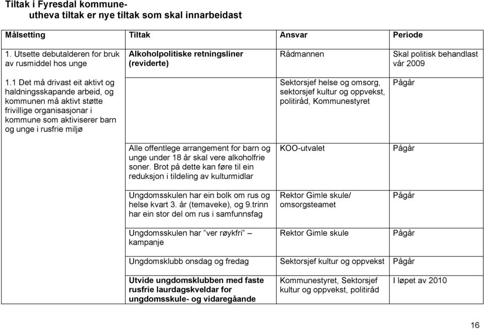 1 Det må drivast eit aktivt og haldningsskapande arbeid, og kommunen må aktivt støtte frivillige organisasjonar i kommune som aktiviserer barn og unge i rusfrie miljø Sektorsjef helse og omsorg,