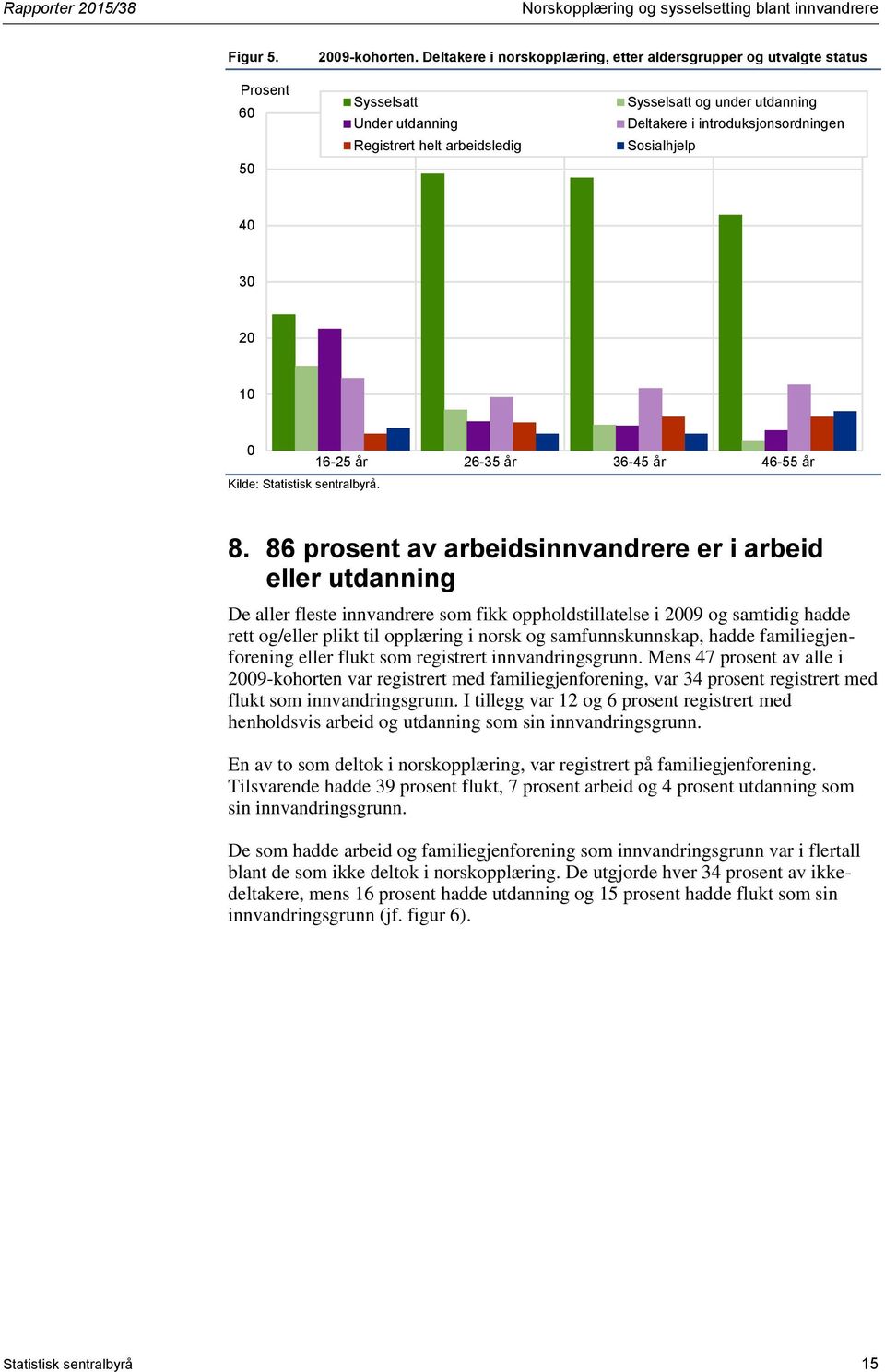 introduksjonsordningen Sosialhjelp 40 30 20 10 0 16-25 år 26-35 år 36-45 år 46-55 år 8.