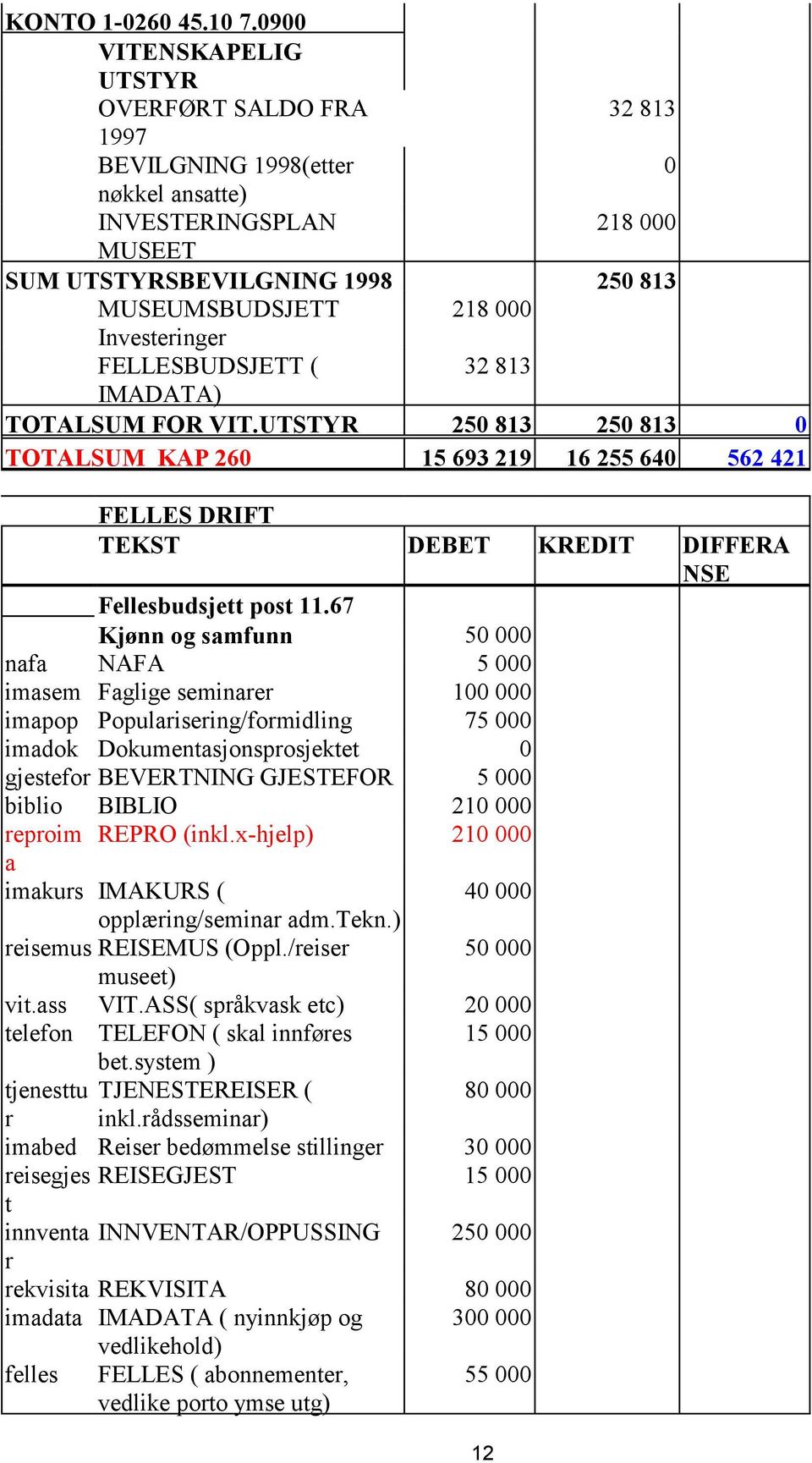 Investeringer FELLESBUDSJETT ( 32 813 IMADATA) TOTALSUM FOR VIT.