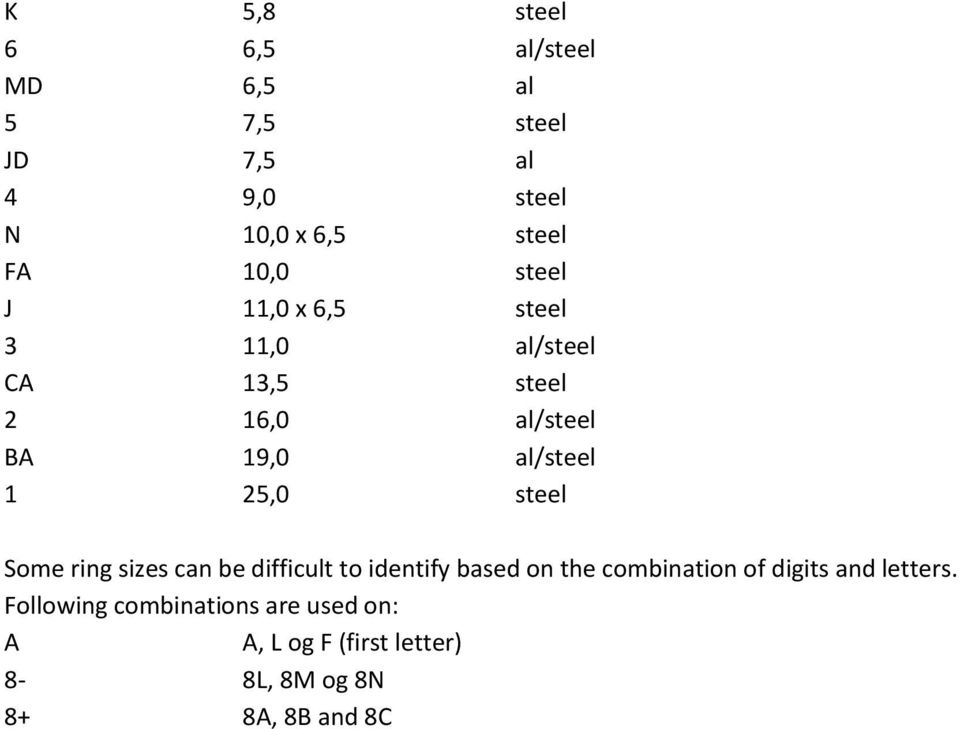 25,0 steel Some ring sizes can be difficult to identify based on the combination of digits and