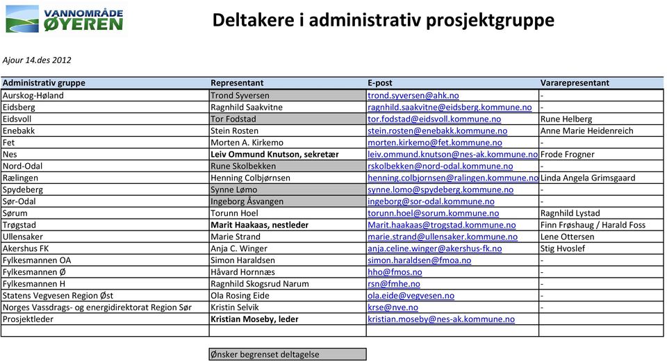 ommund.knutson@nes-ak.kommune.no Frode Frogner - Rælingen Henning Colbjørnsen henning.colbjornsen@ralingen.kommune.no Linda Angela Grimsgaard Spydeberg Synne Lømo synne.lomo@spydeberg.kommune.no - Sør-Odal Ingeborg Åsvangen ingeborg@sor-odal.