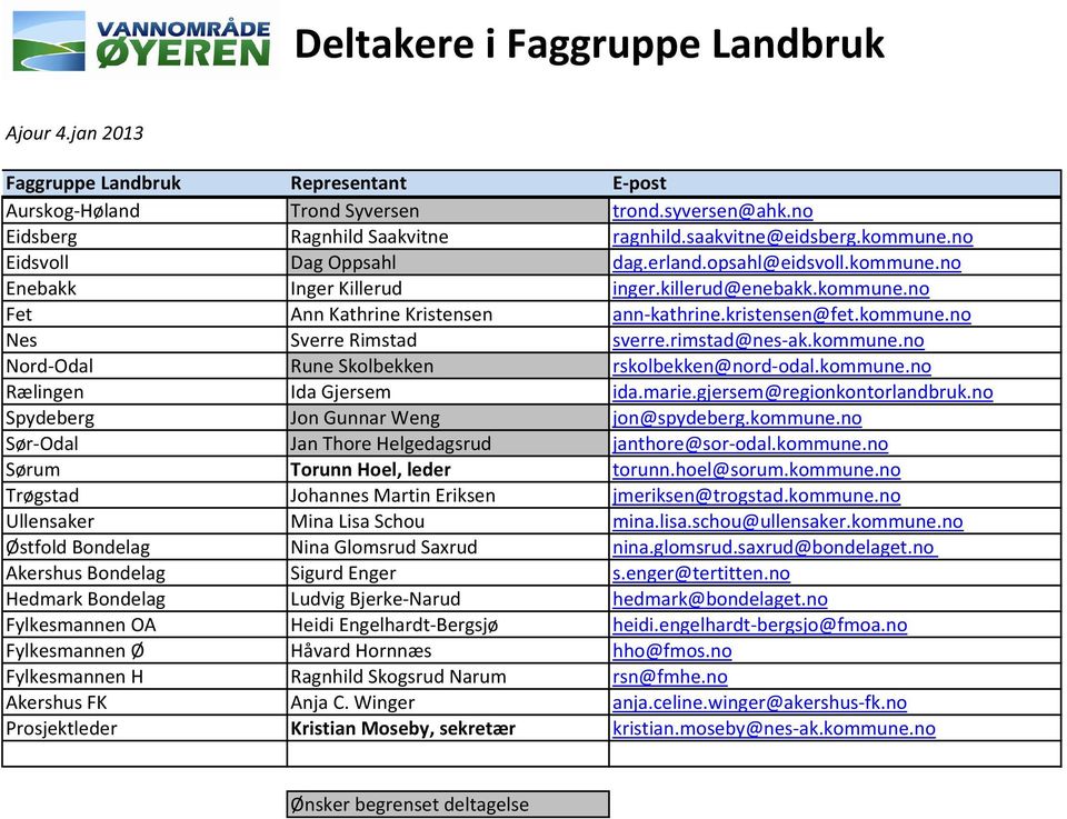 marie.gjersem@regionkontorlandbruk.no Spydeberg Jon Gunnar Weng jon@spydeberg.kommune.no Sør-Odal Jan Thore Helgedagsrud janthore@sor-odal.kommune.no Sørum Torunn Hoel, leder torunn.hoel@sorum.