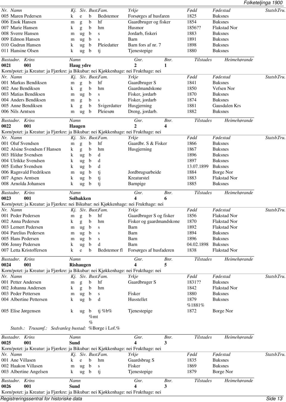 7 1898 Buksnes 011 Hansine Olsen k ug b tj Tjenestepige 1880 Buksnes 0021 001 Haug ydre 2 1 001 Markus Bendiksen m g b hf Gaardbruger S 1841 Buksnes 002 Ane Bendiksen k g b hm Gaardmandskone 1850