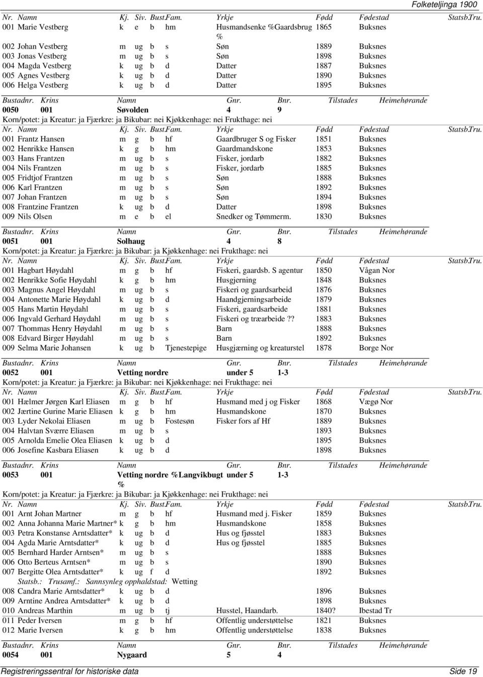 1851 Buksnes 002 Henrikke Hansen k g b hm Gaardmandskone 1853 Buksnes 003 Hans Frantzen m ug b s Fisker, jordarb 1882 Buksnes 004 Nils Frantzen m ug b s Fisker, jordarb 1885 Buksnes 005 Fridtjof