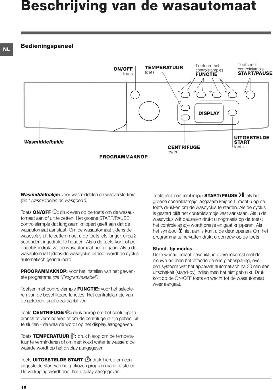 Het groene START/PAUSE controlelampje dat langzaam knippert geeft aan dat de wasautomaat aanstaat.