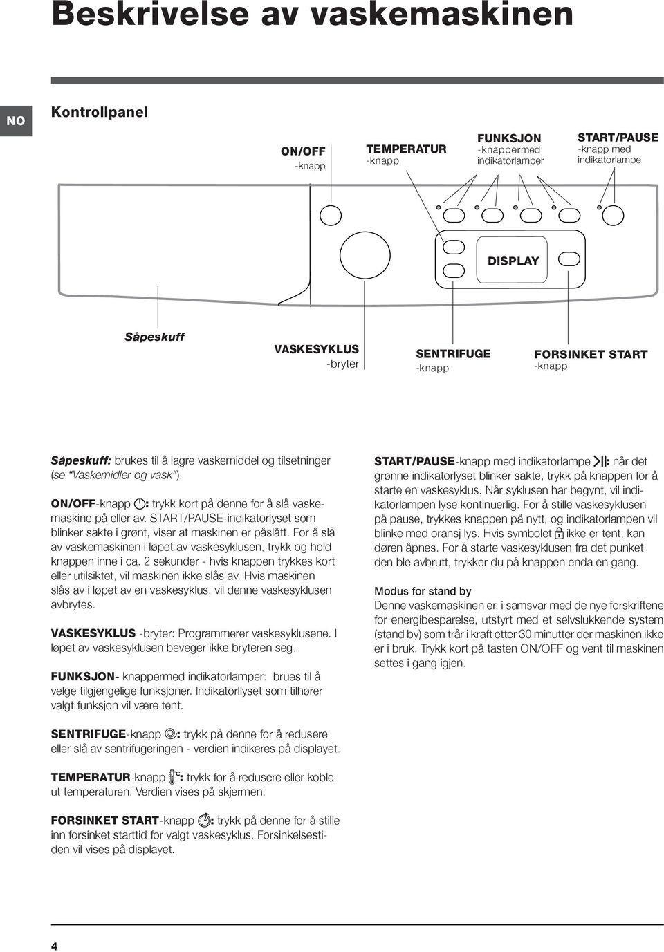 START/PAUSE-indikatorlyset som blinker sakte i grønt, viser at maskinen er påslått. For å slå av vaskemaskinen i løpet av vaskesyklusen, trykk og hold knappen inne i ca.