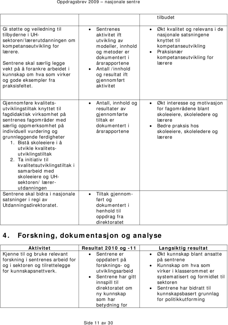 Sentrenes aktivitet ift utvikling av modeller, innhold og metoder er dokumentert i årsrapportene Antall /innhold og resultat ift gjennomført aktivitet tilbudet Økt kvalitet og relevans i de nasjonale