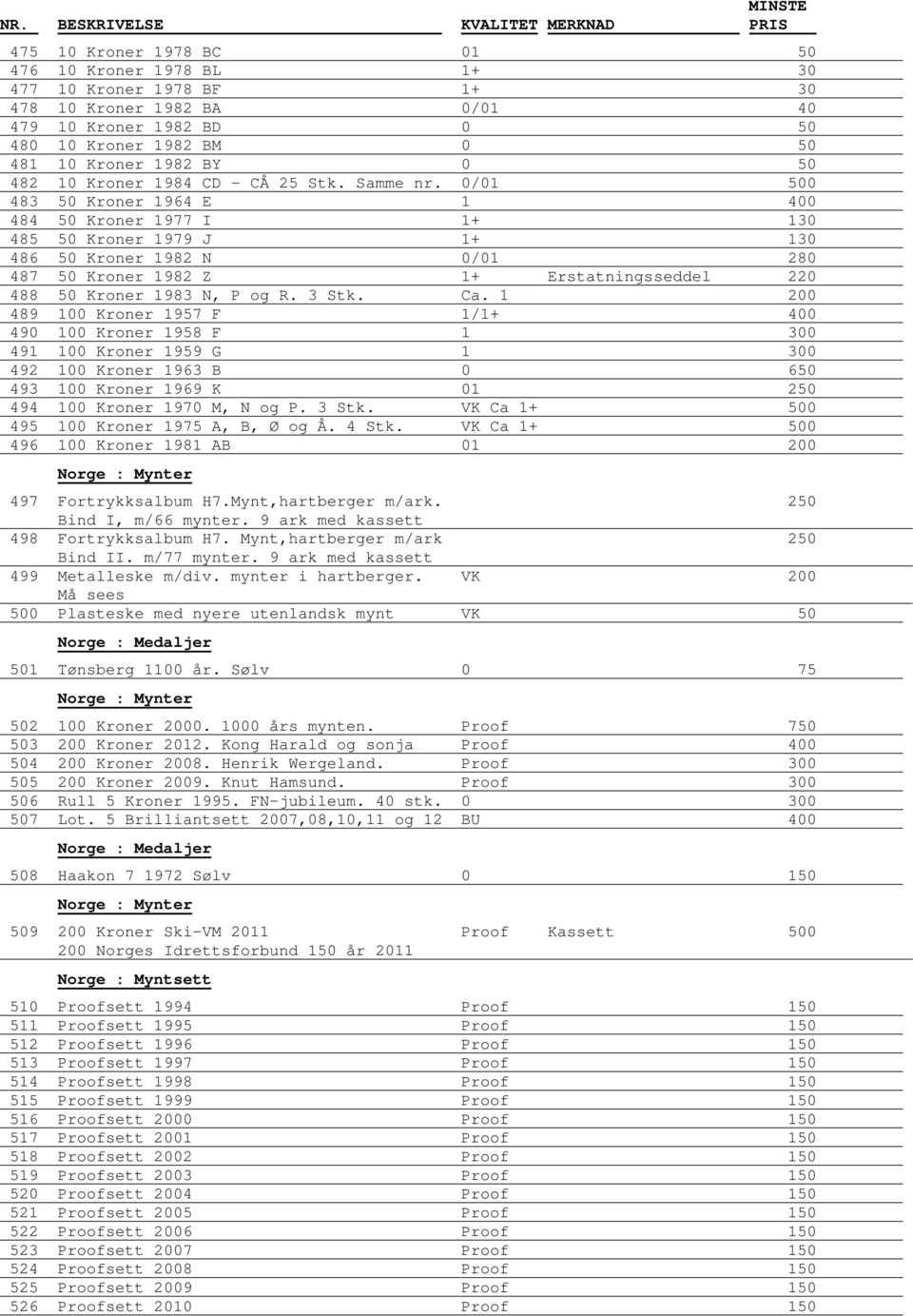 0/01 500 483 50 Kroner 1964 E 1 400 484 50 Kroner 1977 I 1+ 130 485 50 Kroner 1979 J 1+ 130 486 50 Kroner 1982 N 0/01 280 487 50 Kroner 1982 Z 1+ Erstatningsseddel 220 488 50 Kroner 1983 N, P og R.