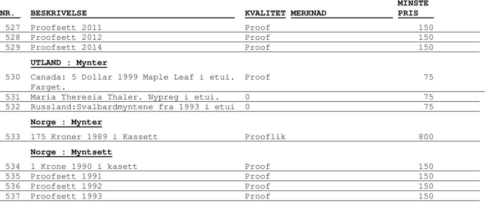 0 75 532 Russland:Svalbardmyntene fra 1993 i etui 0 75 533 175 Kroner 1989 i Kassett Prooflik 800 Norge :