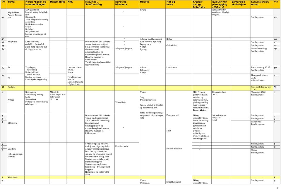 kart Lage en presentasjon på data Matematikk KRL Naturfag / Samfunnsfag Kunst og håndverk Musikk Rytme Mat og helse Kroppsøving/ Friluftsliv Evaluering/ planlegging (IOP mv) søknadsfrist for endring