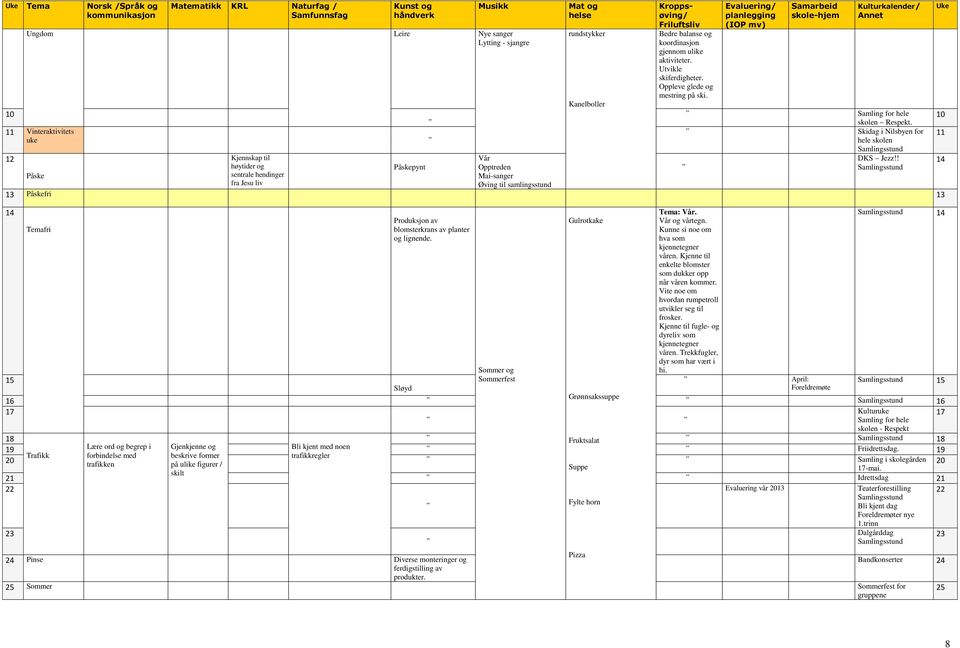 gjennom ulike aktiviteter. Utvikle skiferdigheter. Oppleve glede og mestring på ski. Evaluering/ planlegging (IOP mv) Samarbeid skole-hjem Kulturkalender/ Annet Samling for hele skolen Respekt.