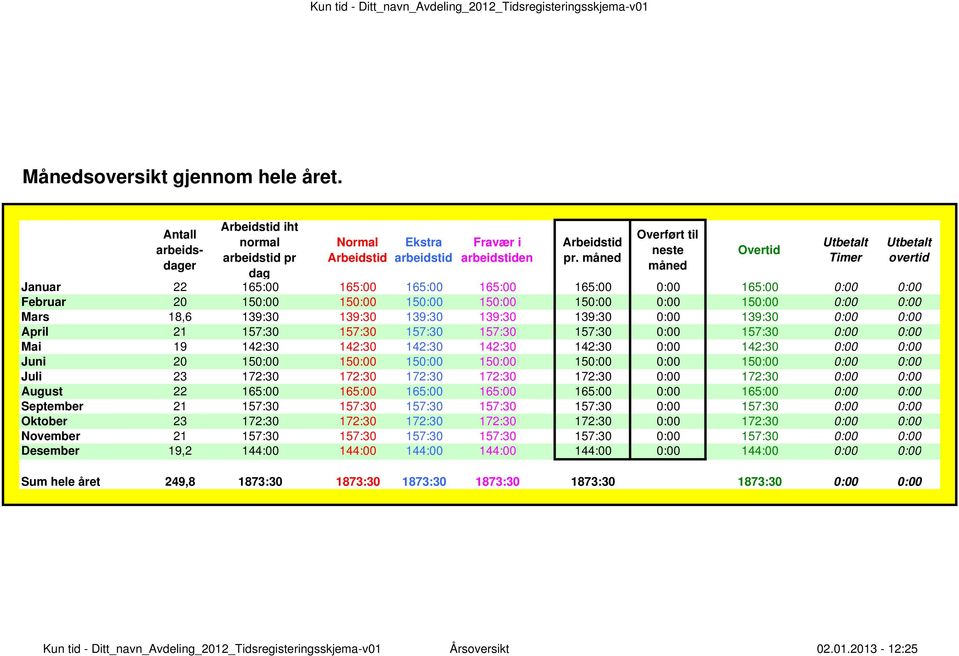 måned Overført til neste måned Januar 22 165:00 165:00 165:00 165:00 165:00 165:00 Februar 20 15 15 15 15 15 15 Mars 18,6 139:30 139:30 139:30 139:30 139:30 139:30 April 21 157:30 157:30 157:30