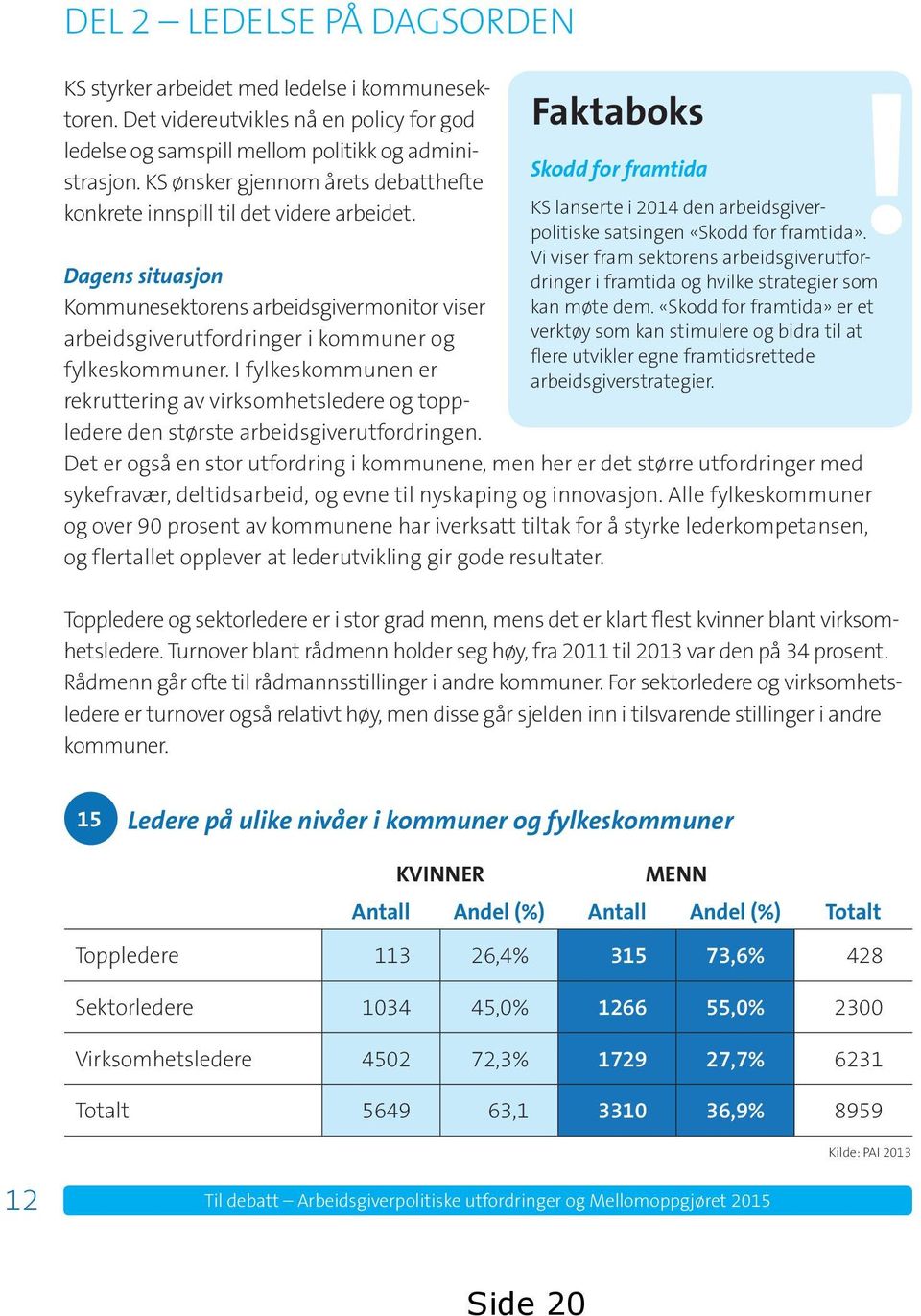 I fylkeskommunen er rekruttering av virksomhetsledere og toppledere den største arbeidsgiverutfordringen. Faktaboks!