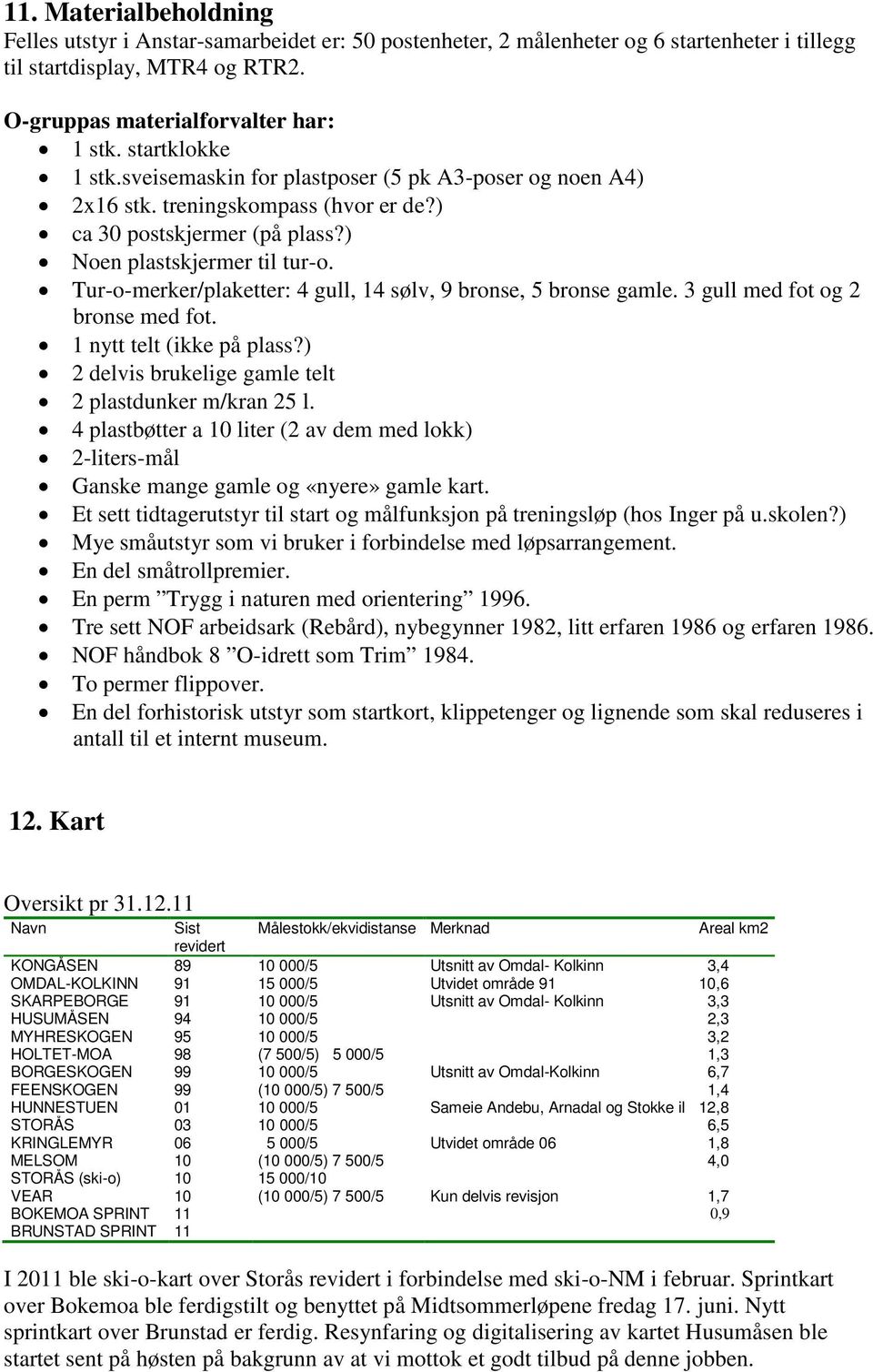 Tur-o-merker/plaketter: 4 gull, 14 sølv, 9 bronse, 5 bronse gamle. 3 gull med fot og 2 bronse med fot. 1 nytt telt (ikke på plass?) 2 delvis brukelige gamle telt 2 plastdunker m/kran 25 l.