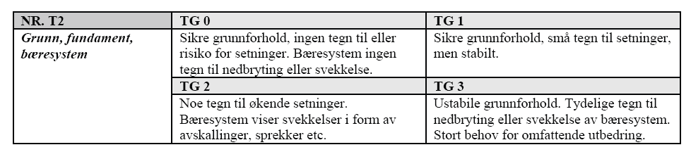 Symptombeskrivelse Tekstkatalog