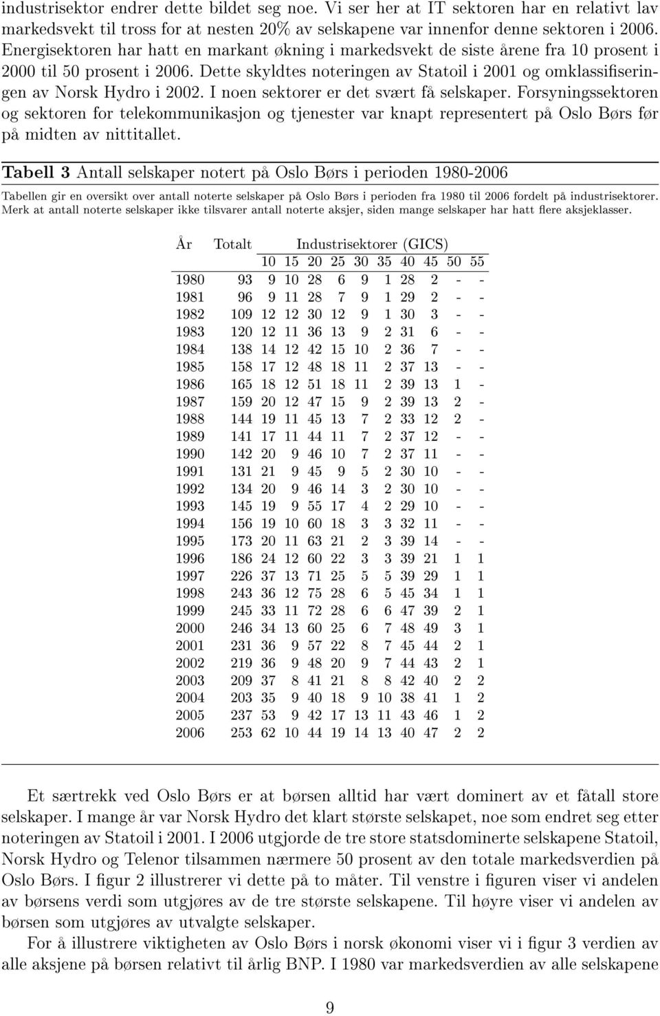 Dette skyldtes noteringen av Statoil i 2001 og omklassiseringen av Norsk Hydro i 2002. I noen sektorer er det svært få selskaper.