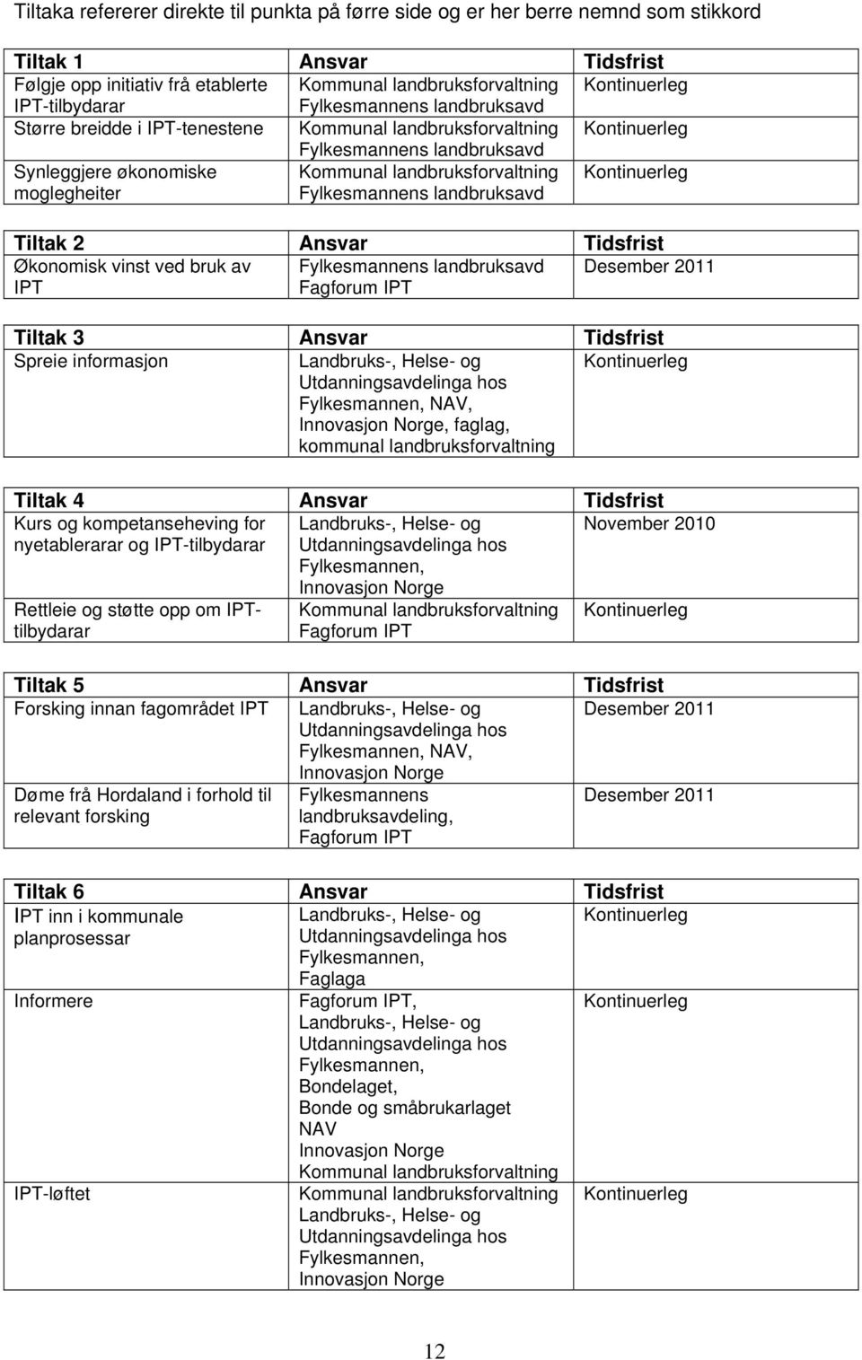 Kontinuerleg moglegheiter Fylkesmannens landbruksavd Tiltak 2 Ansvar Tidsfrist Økonomisk vinst ved bruk av Fylkesmannens landbruksavd Desember 2011 IPT Fagforum IPT Tiltak 3 Ansvar Tidsfrist Spreie