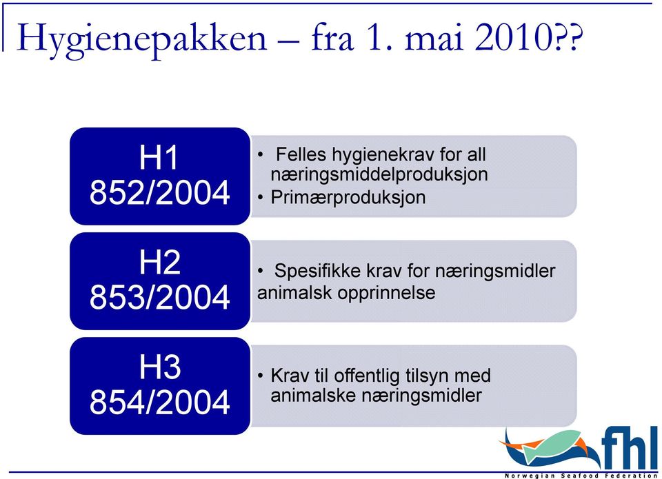 852/2004 Primærproduksjon H2 853/2004 Spesifikke krav for