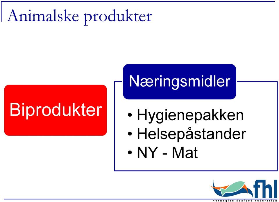 Biprodukter