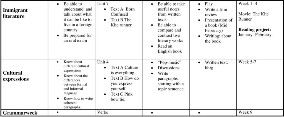 The Kite Runner Reading project: January- February.