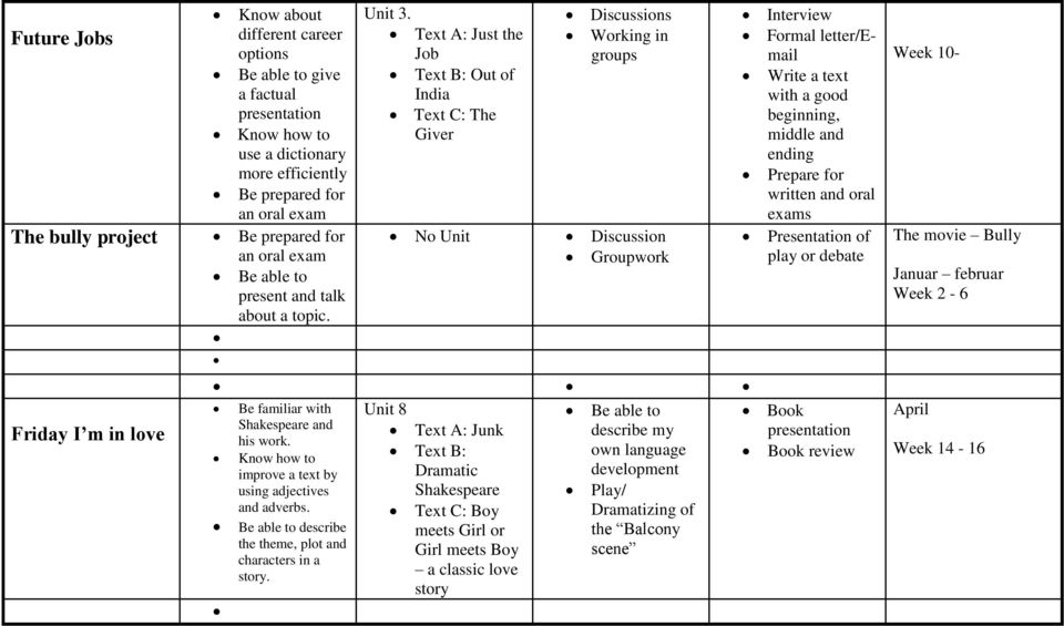 Text A: Just the Job Text B: Out of India Text C: The Giver Discussions Working in groups No Unit Discussion Groupwork Interview Formal letter/email Write a text with a good beginning, middle and