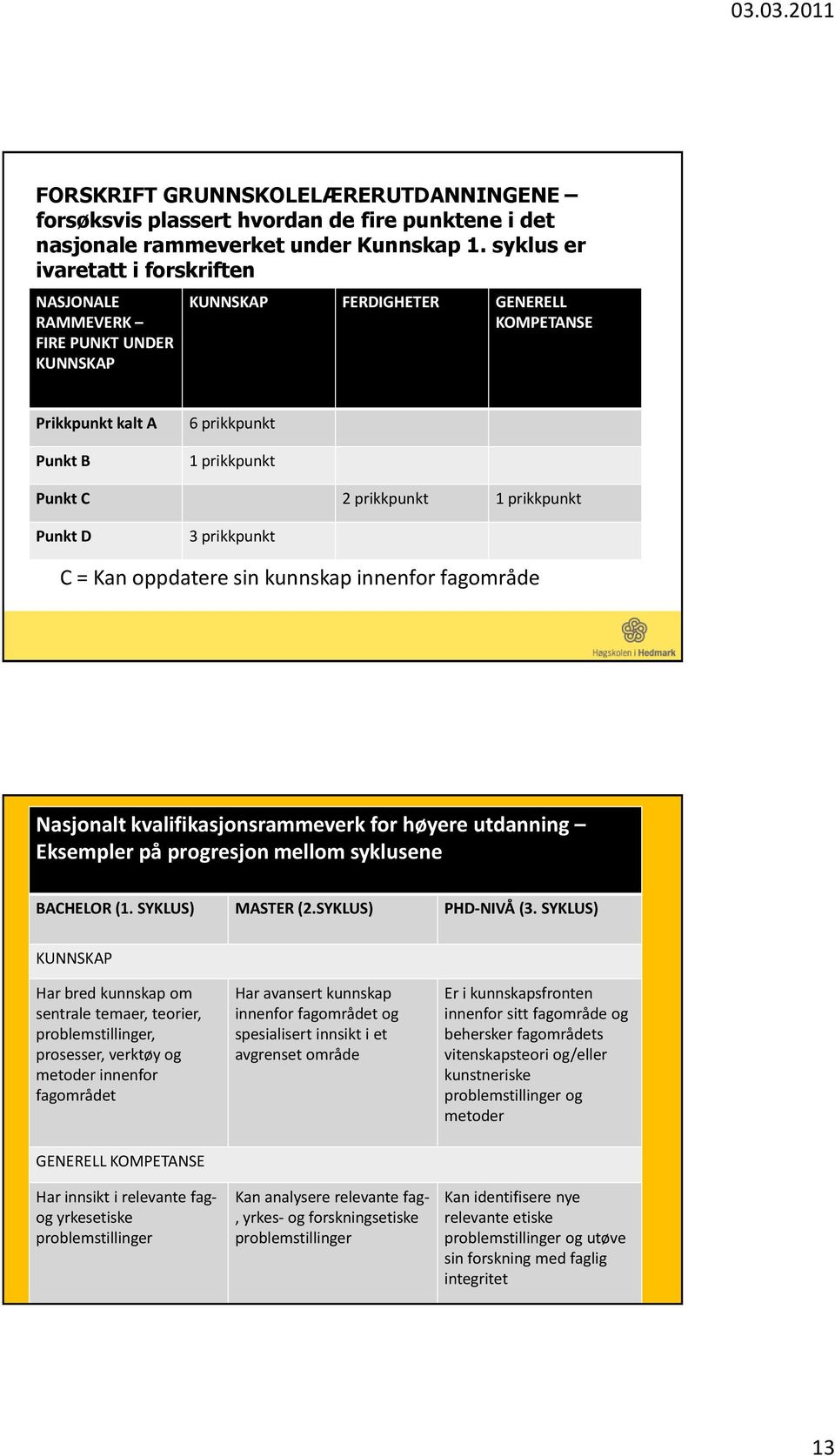 prikkpunkt Punkt D 3 prikkpunkt C = Kan oppdatere sin kunnskap innenfor fagområde Nasjonalt kvalifikasjonsrammeverk for høyere utdanning Eksempler på progresjon mellom syklusene BACHELOR (1.