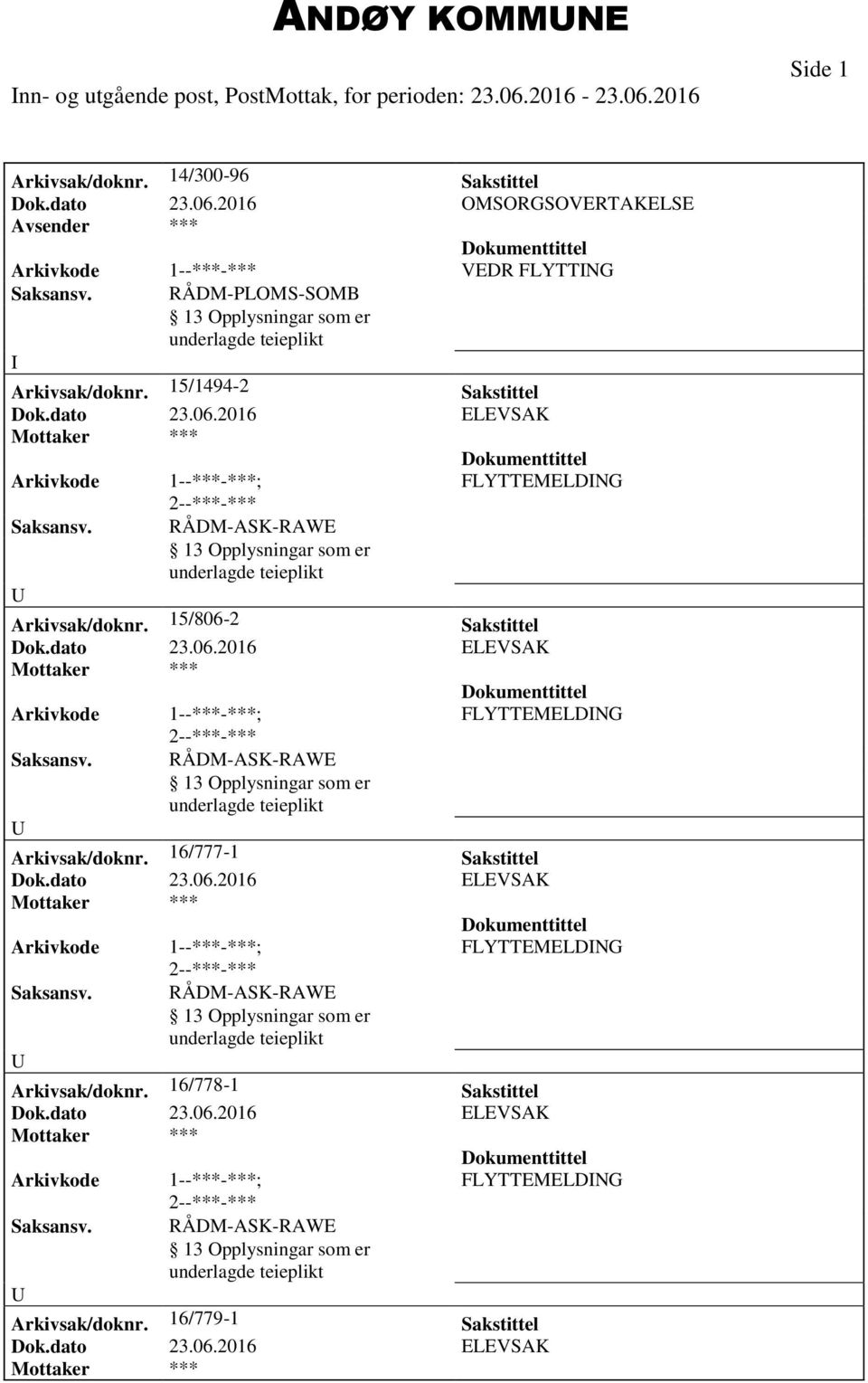 RÅDM-PLOMS-SOMB Arkivsak/doknr. 15/1494-2 Sakstittel FLYTTEMELDNG Arkivsak/doknr.