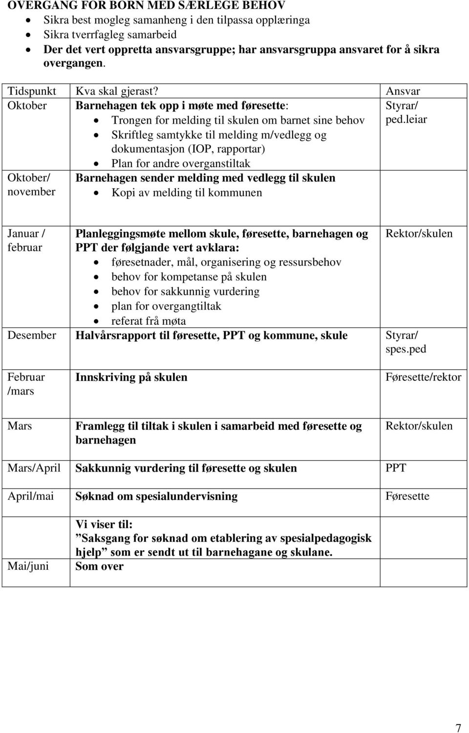 leiar Skriftleg samtykke til melding m/vedlegg og dokumentasjon (IOP, rapportar) Plan for andre overganstiltak Oktober/ Barnehagen sender melding med vedlegg til skulen november Kopi av melding til