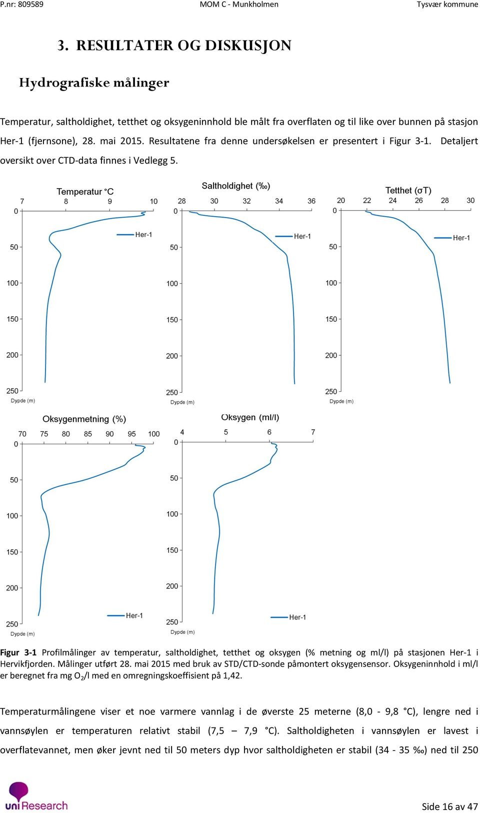 Figur 3-1 Profilmålinger av temperatur, saltholdighet, tetthet og oksygen (% metning og ml/l) på stasjonen Her-1 i Hervikfjorden. Målinger utført 28.