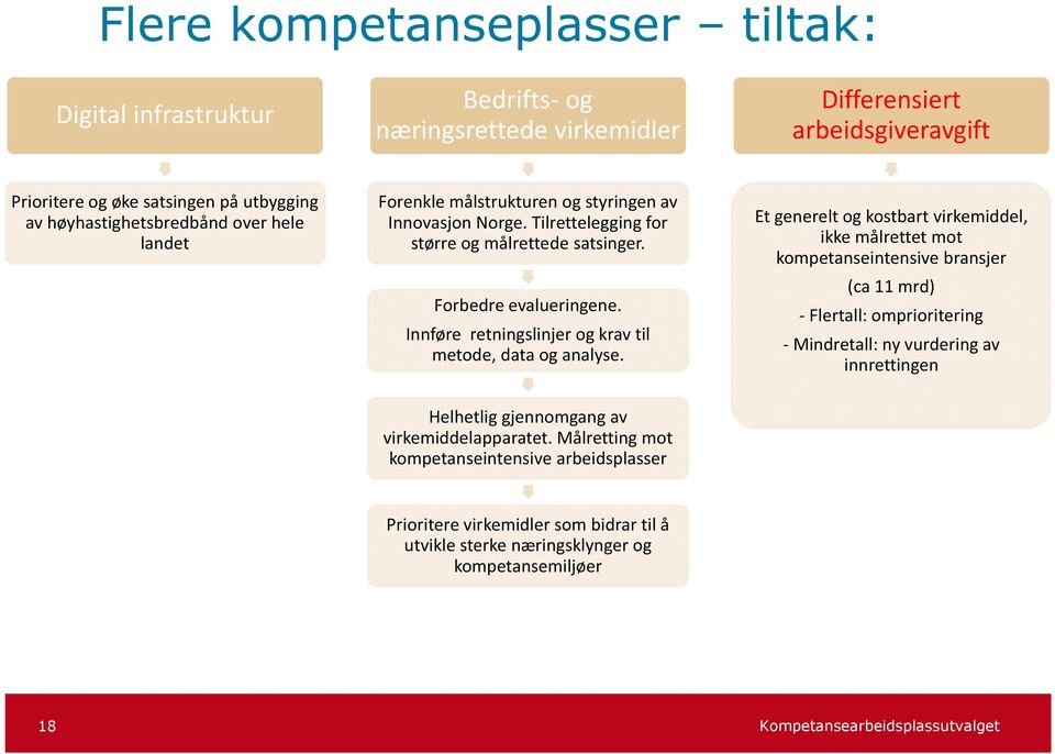 Innføre retningslinjer og krav til metode, data og analyse.