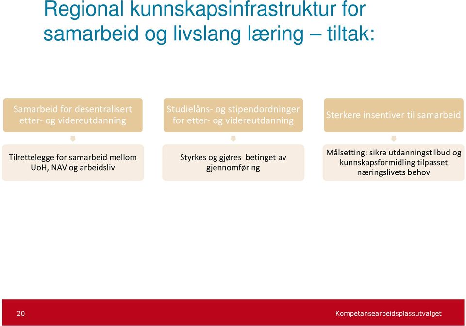 insentiver til samarbeid Tilrettelegge for samarbeid mellom UoH, NAV og arbeidsliv Styrkes og gjøres