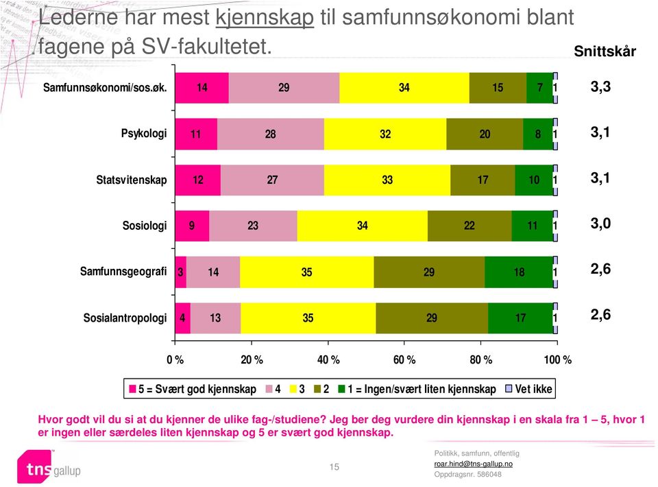 nomi/sos.øk.