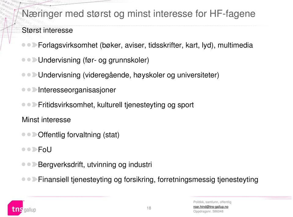 universiteter) Interesseorganisasjoner Fritidsvirksomhet, kulturell tjenesteyting og sport Minst interesse Offentlig