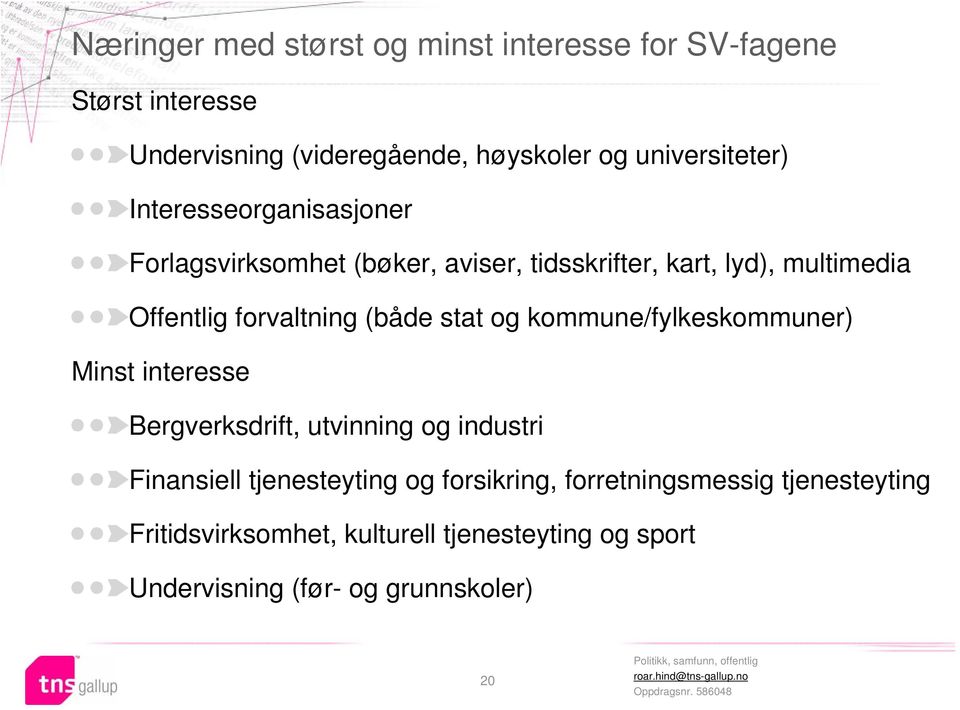 forvaltning (både stat og kommune/fylkeskommuner) Minst interesse Bergverksdrift, utvinning og industri Finansiell