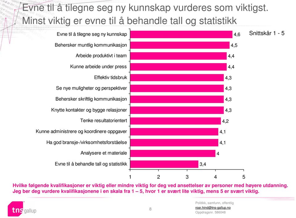 Effektiv tidsbruk Se nye muligheter og perspektiver Behersker skriftlig kommunikasjon Knytte kontakter og bygge relasjoner Tenke resultatorientert Kunne administrere og koordinere oppgaver Ha god