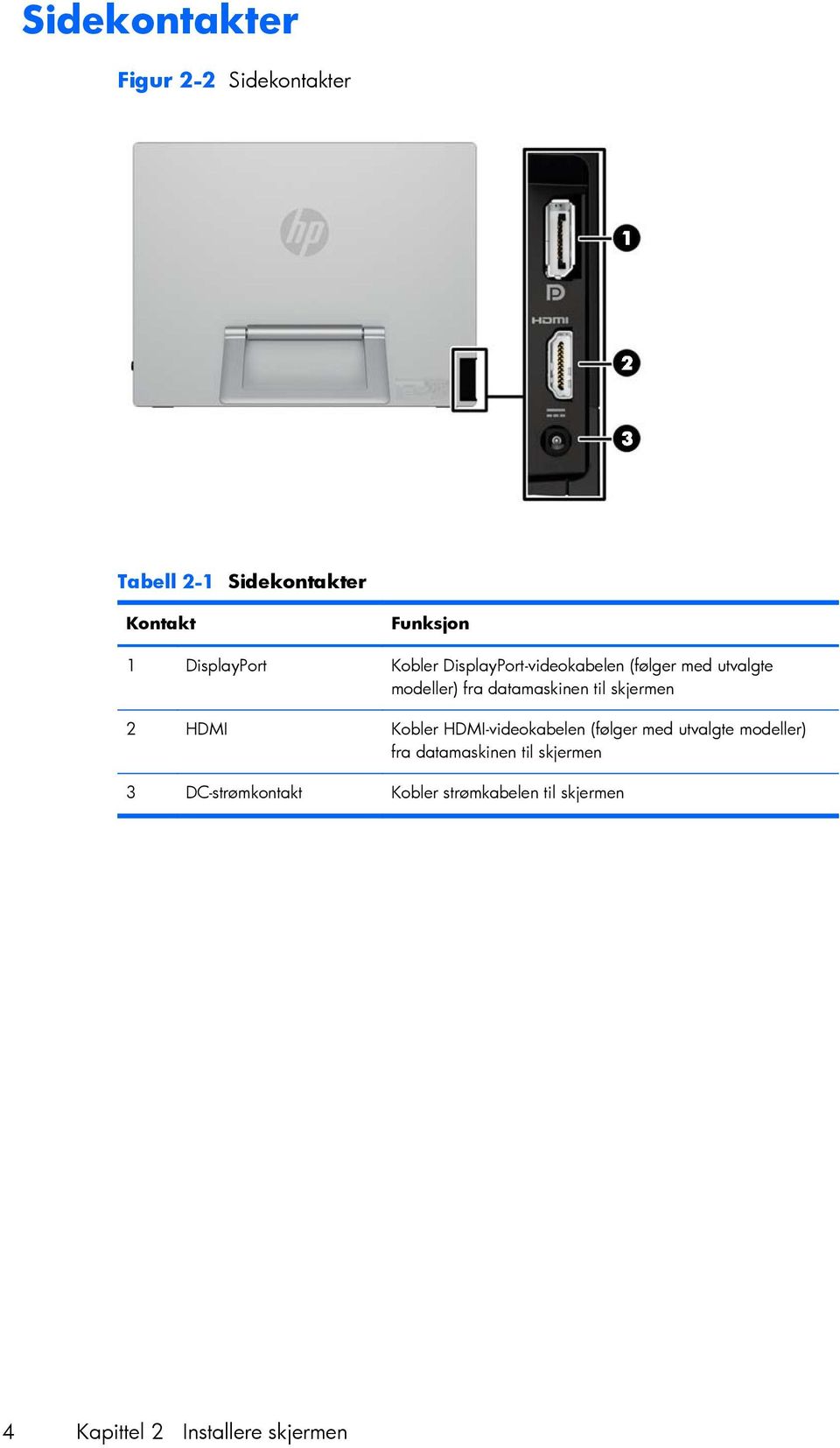 datamaskinen til skjermen 2 HDMI Kobler HDMI-videokabelen (følger med utvalgte modeller)