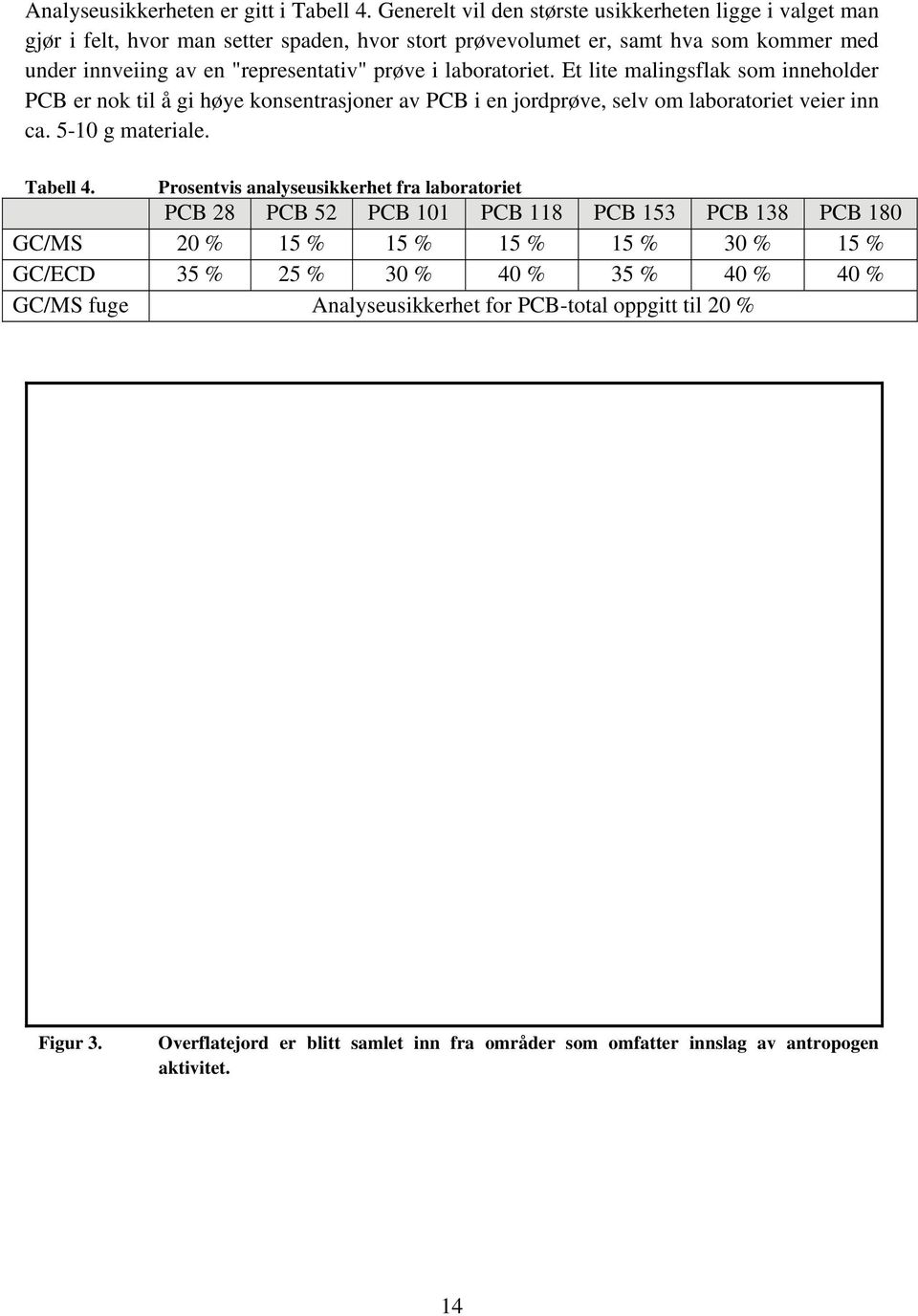 prøve i laboratoriet. Et lite malingsflak som inneholder PCB er nok til å gi høye konsentrasjoner av PCB i en jordprøve, selv om laboratoriet veier inn ca. 5-10 g materiale. Tabell 4.