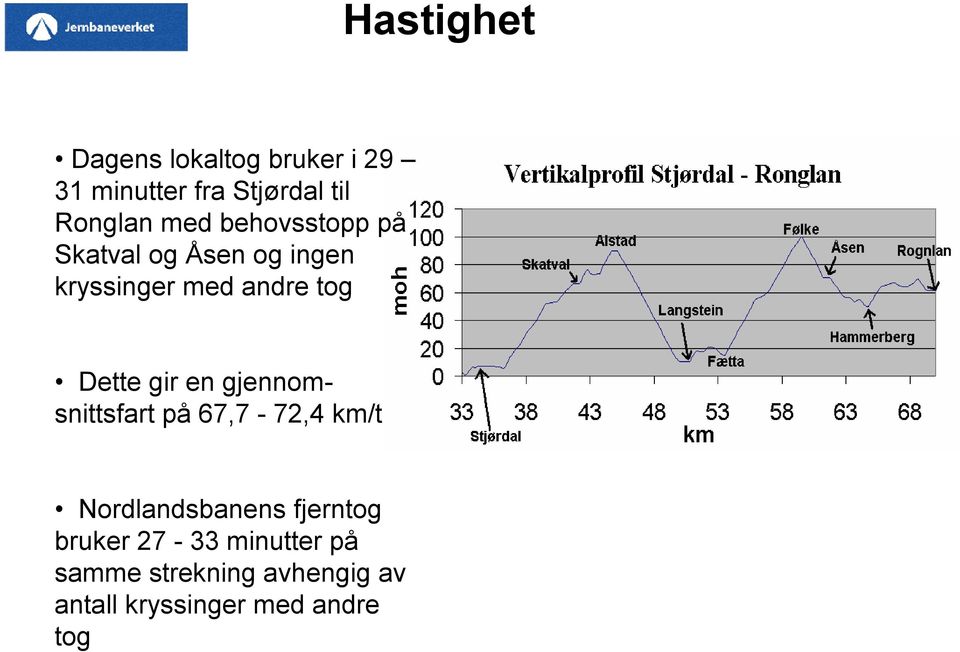 gir en gjennomsnittsfart på 67,7-72,4 km/t Nordlandsbanens fjerntog bruker